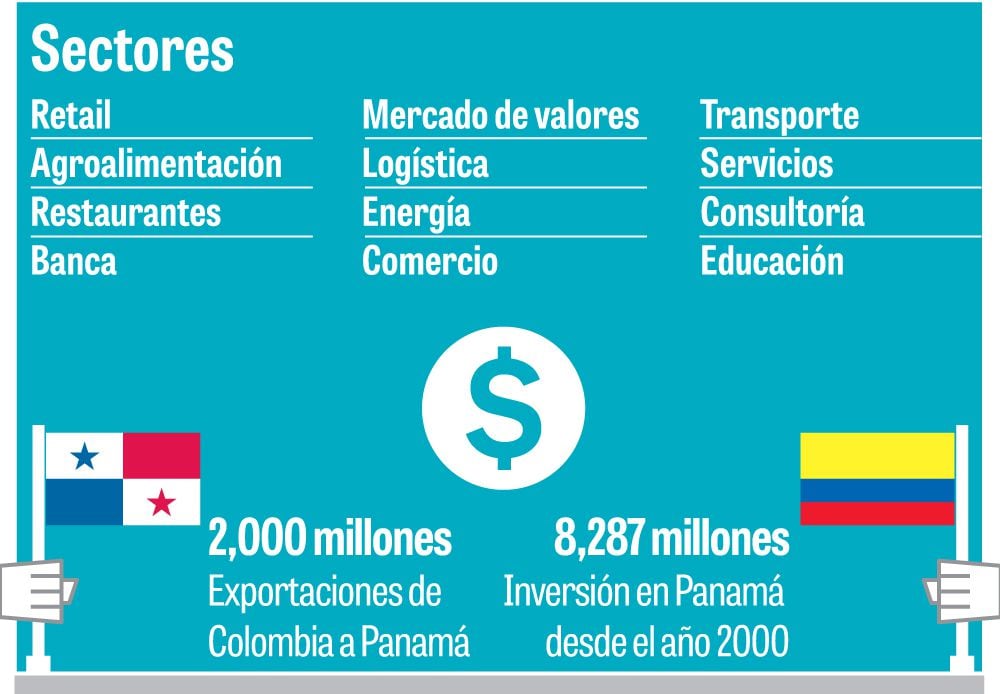 Por qué las empresas colombianas llegan a Panamá