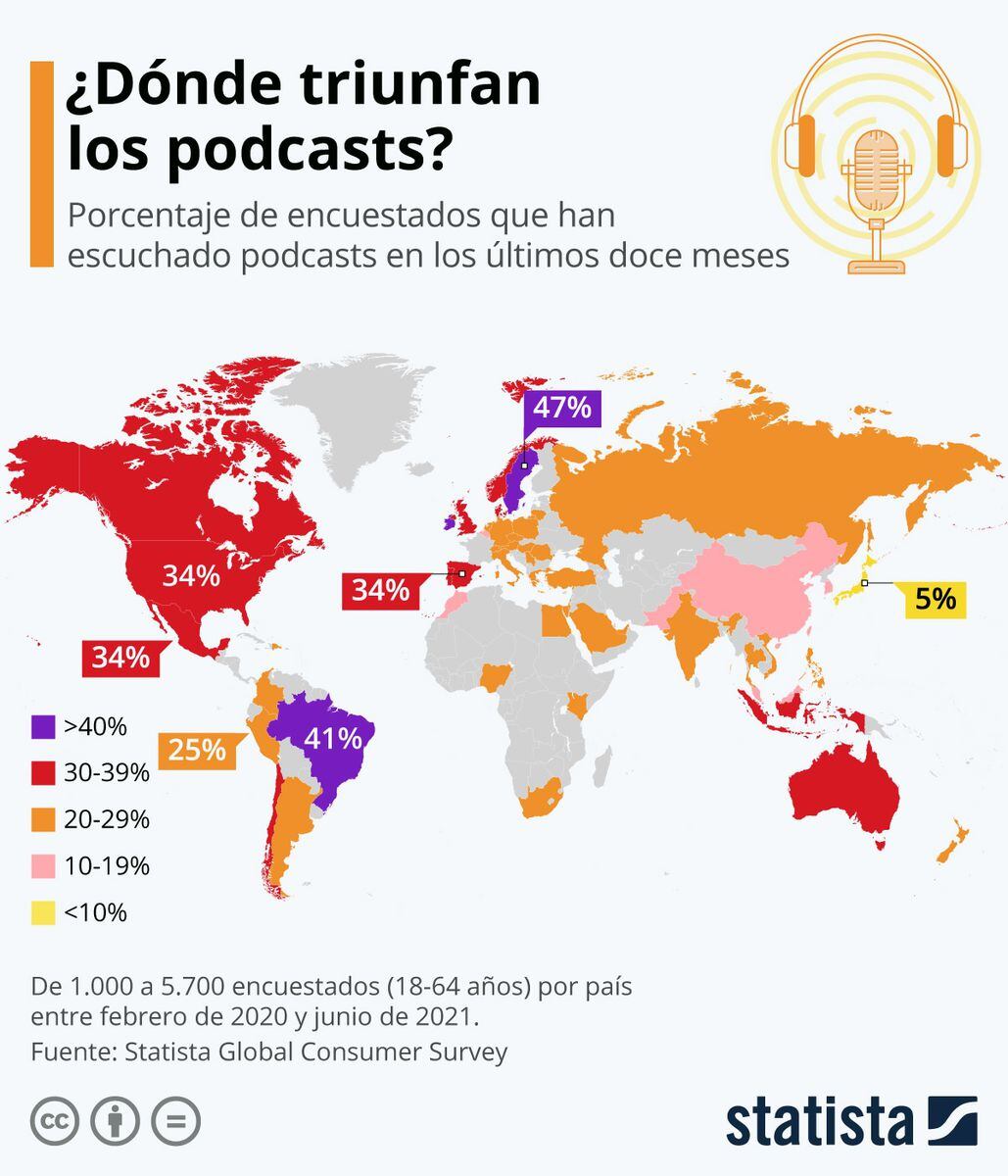 ¿Cómo ha sido el crecimiento del podcast en Latinoamérica?