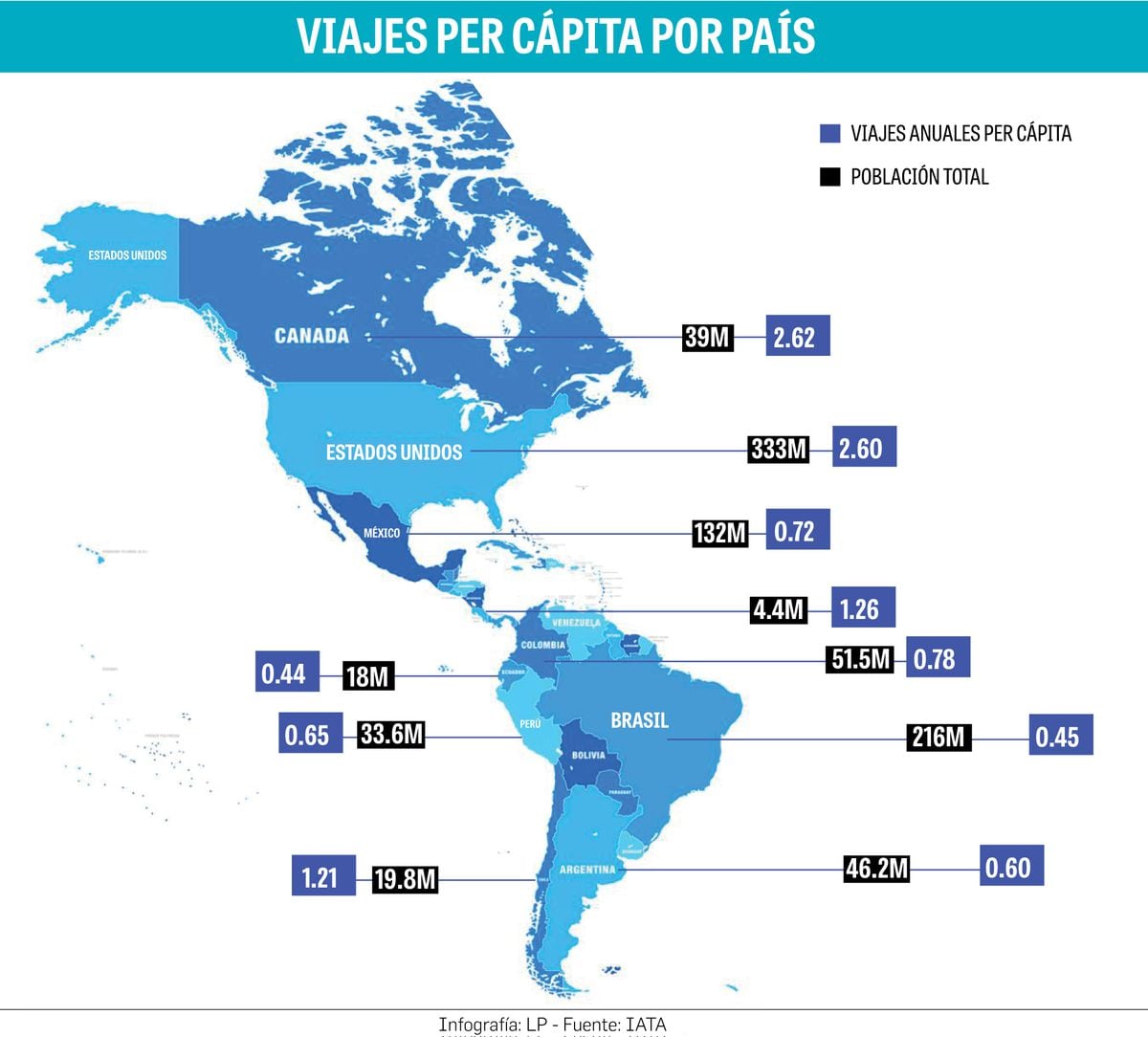 Panamá lidera en viajes aéreos per cápita en América Latina