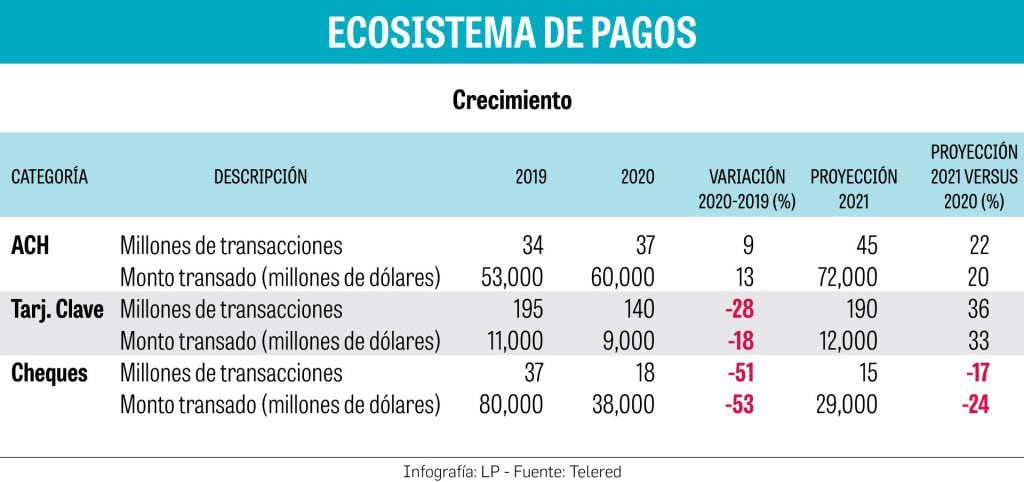 Se reinventa y moderniza el sistema de pagos panameño