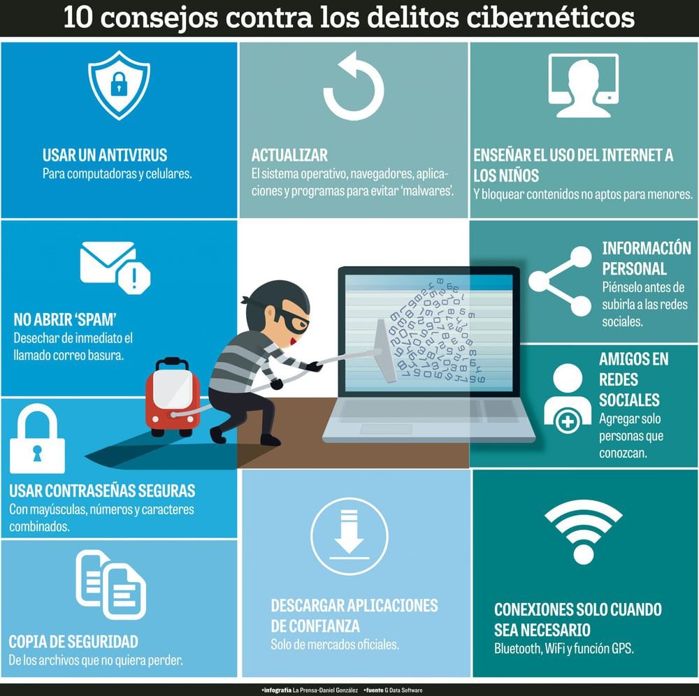 10 Consejos Contra Los Delitos Cibernéticos Revista Martes Financiero 9574
